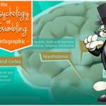 The Psychology of Gambling [Infographic]