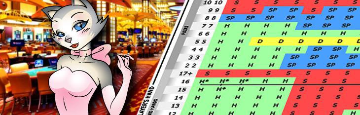 Table Games Casino Odds