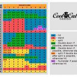 The Ultimate Blackjack Odds Sheet - Holiday Gift From CoolCat Casino ...