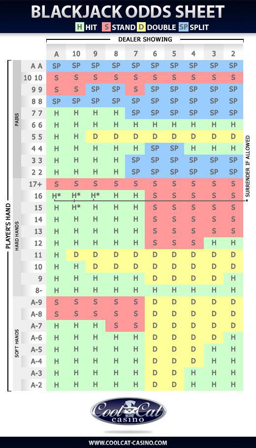 Blackjack-Odds-Sheet