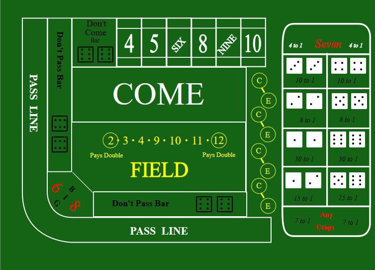 Optimal craps strategy