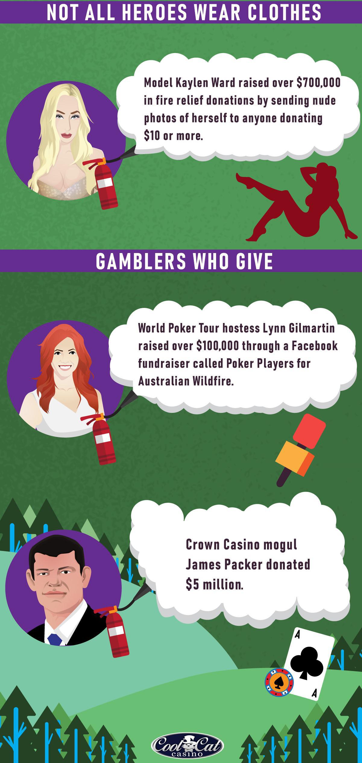 Infographic: Australian bushfires | CoolCat Casino